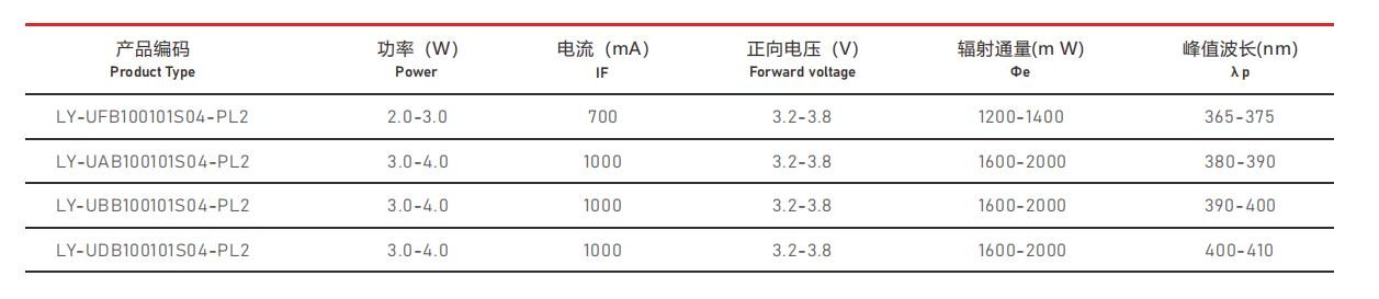 UVA紫外线光源
