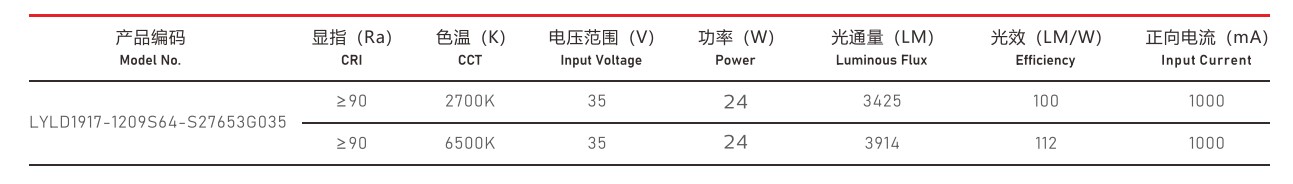 COB光源