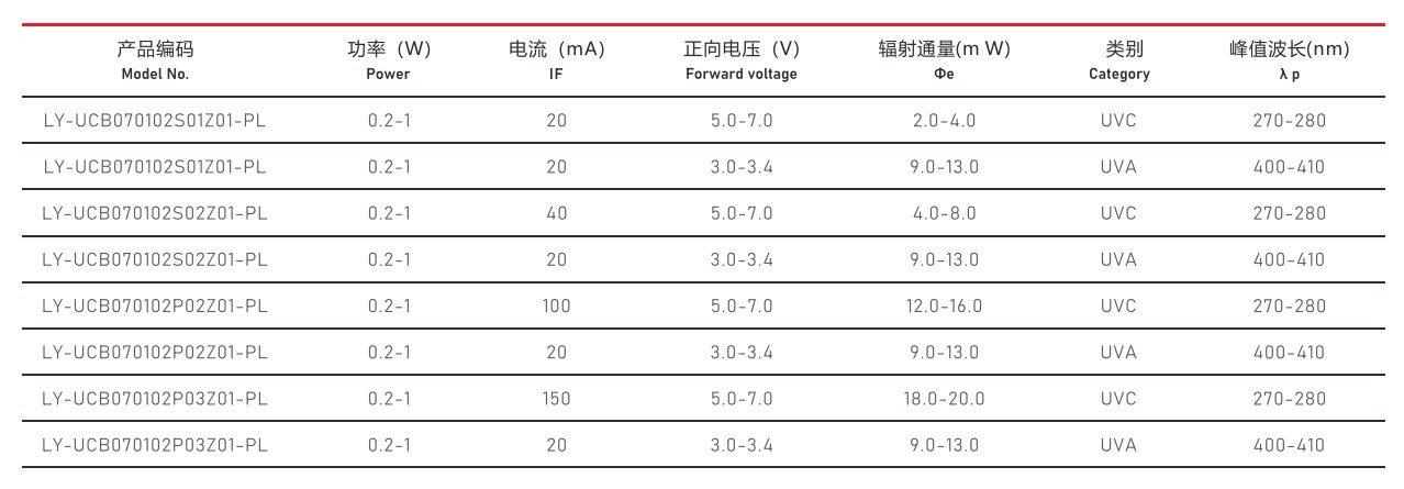 医疗紫光3535