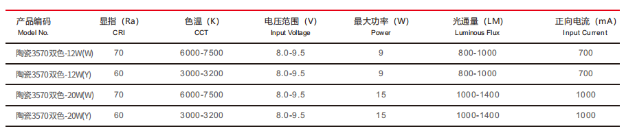 车灯光源