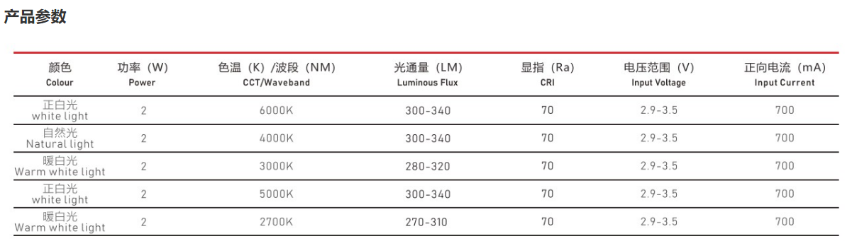 手电筒光源T5050-W