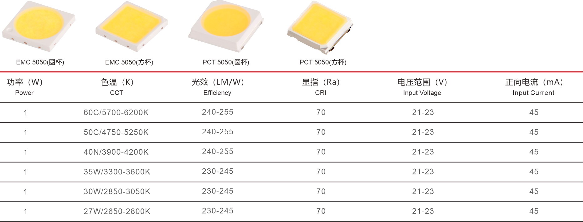 5050灯珠