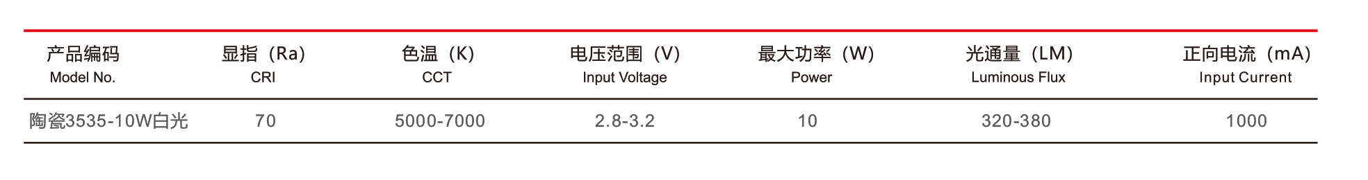 手电筒光源3535