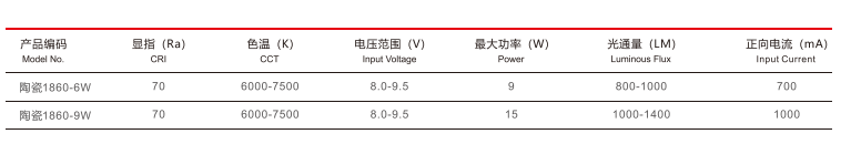 汽车照明光源
